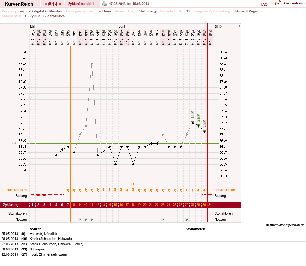 NFP-Kurve User #17366