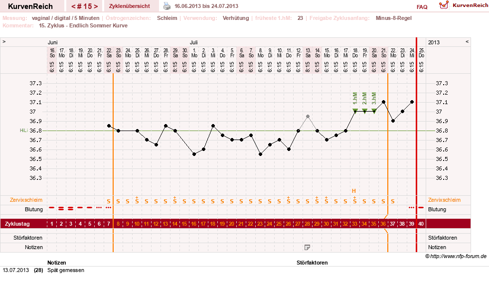 NFP-Kurve User #17366