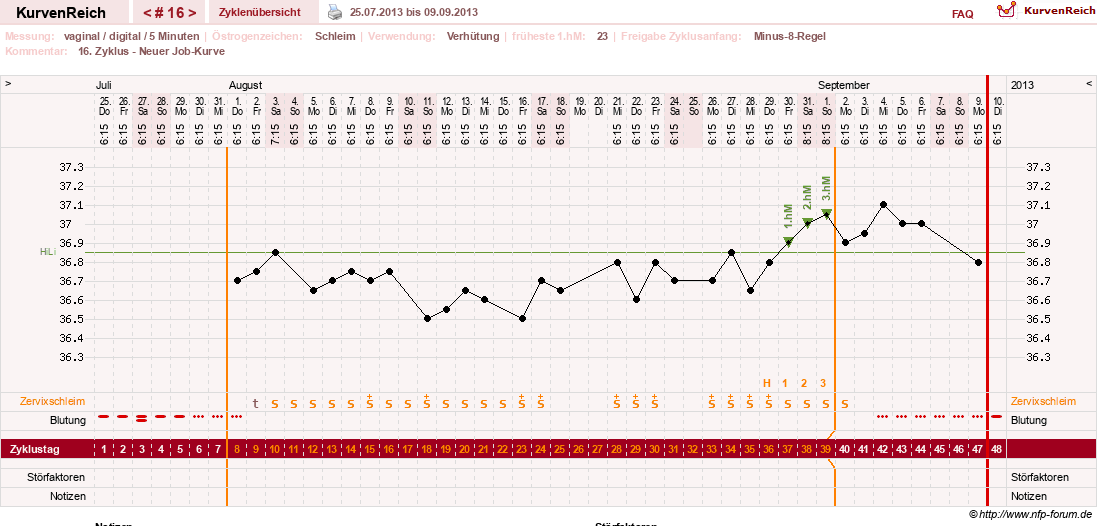 NFP-Kurve User #17366