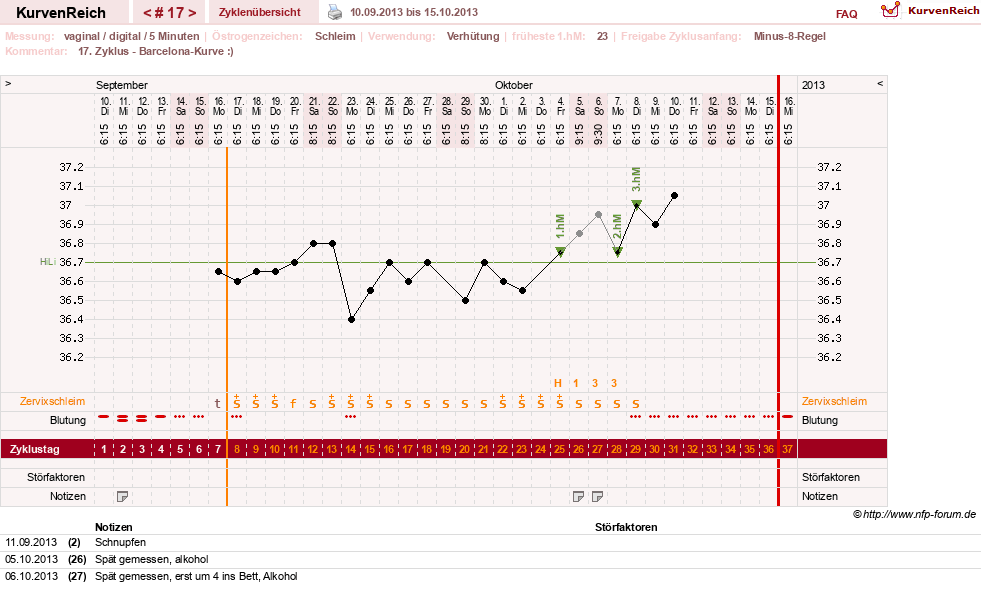 NFP-Kurve User #17366