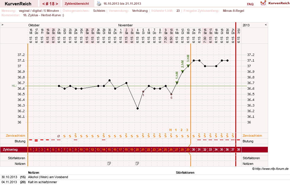 NFP-Kurve User #17366