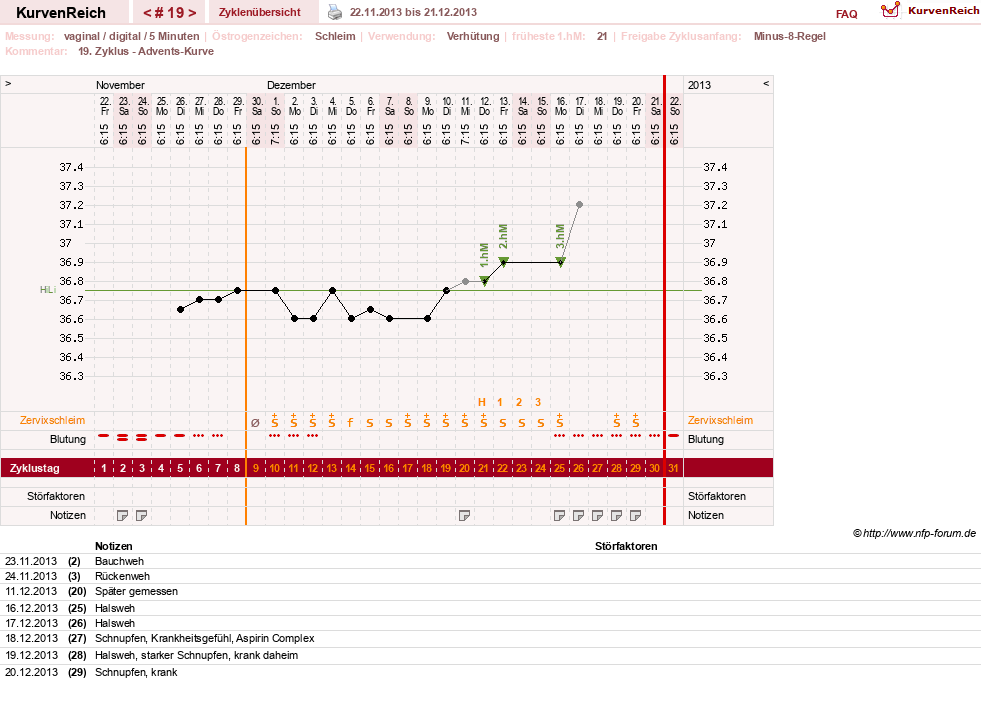 NFP-Kurve User #17366