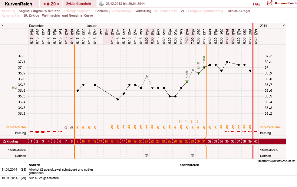 NFP-Kurve User #17366