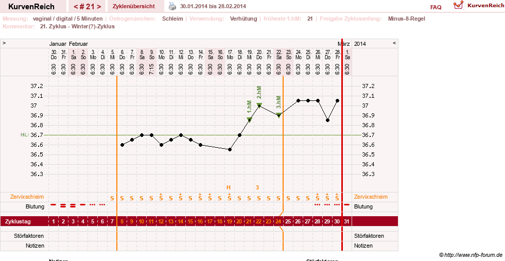 NFP-Kurve User #17366