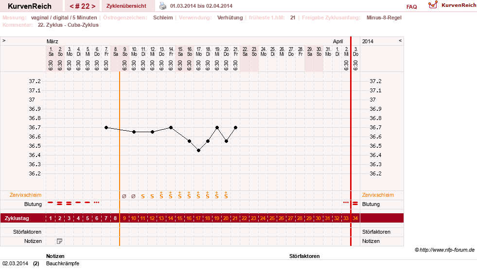 NFP-Kurve User #17366