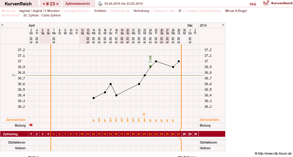 NFP-Kurve User #17366
