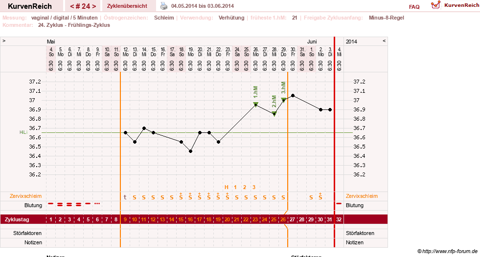 NFP-Kurve User #17366