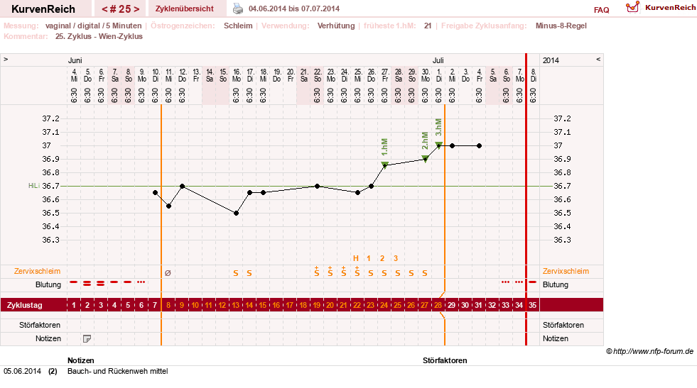 NFP-Kurve User #17366
