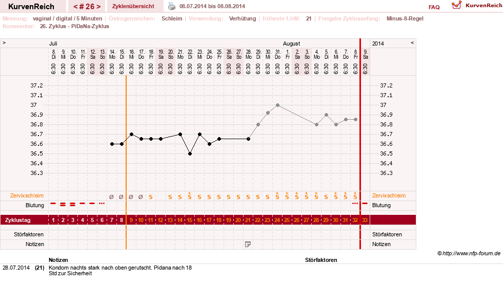 NFP-Kurve User #17366
