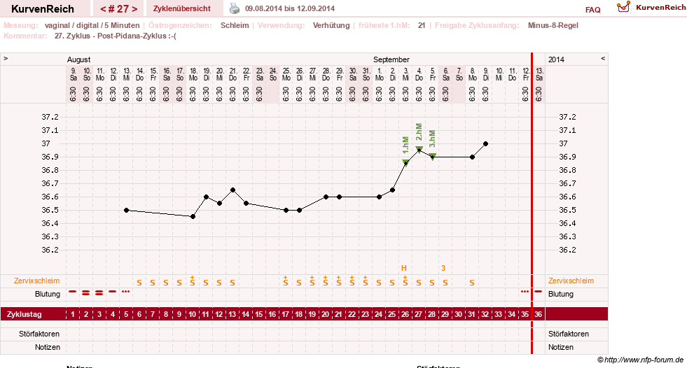 NFP-Kurve User #17366