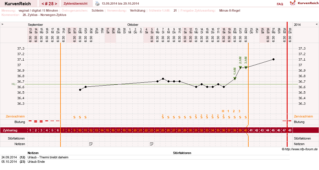 NFP-Kurve User #17366