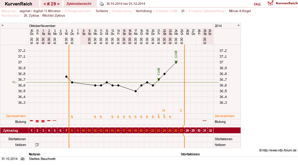 NFP-Kurve User #17366
