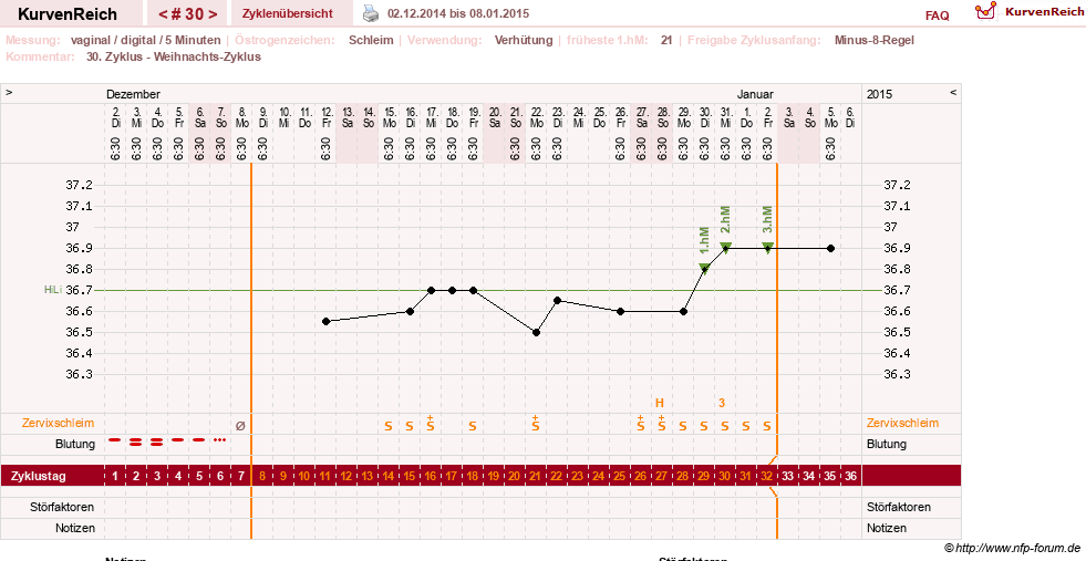 NFP-Kurve User #17366