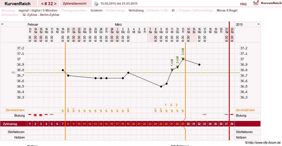 NFP-Kurve User #17366