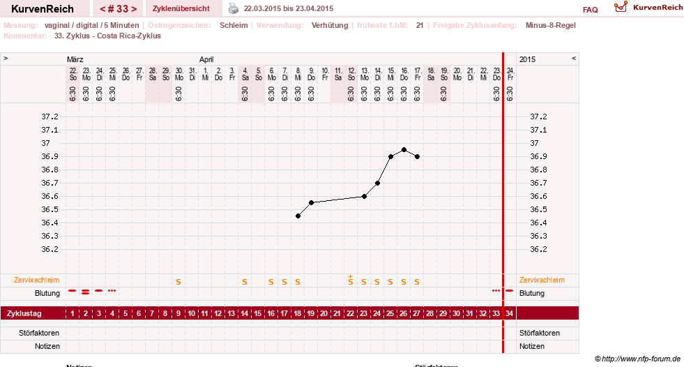 NFP-Kurve User #17366