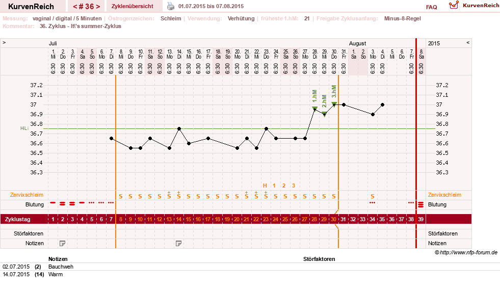 NFP-Kurve User #17366