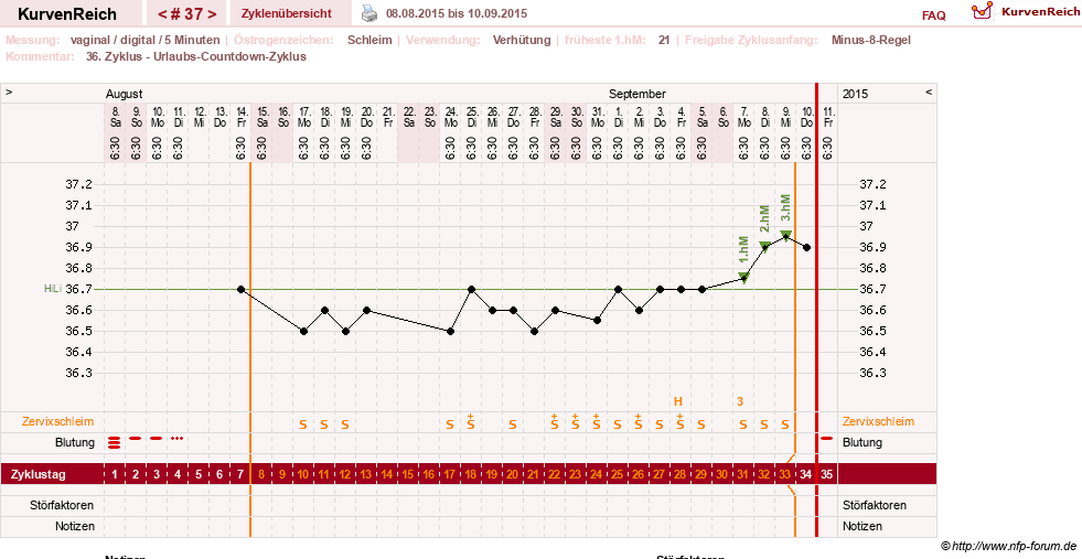 NFP-Kurve User #17366