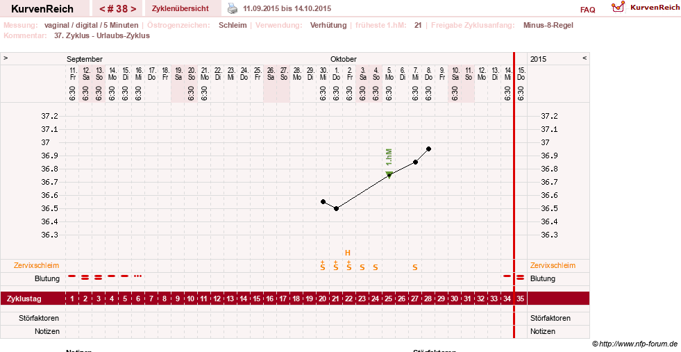 NFP-Kurve User #17366