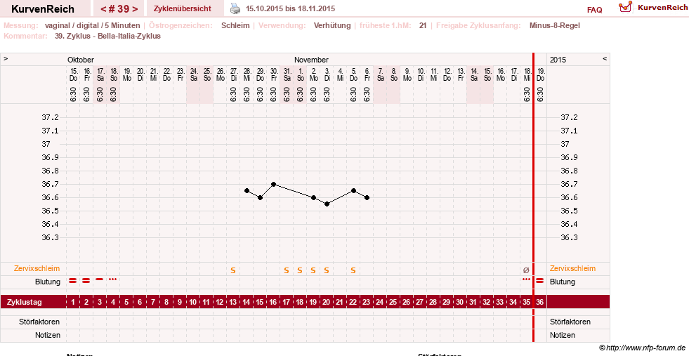 NFP-Kurve User #17366