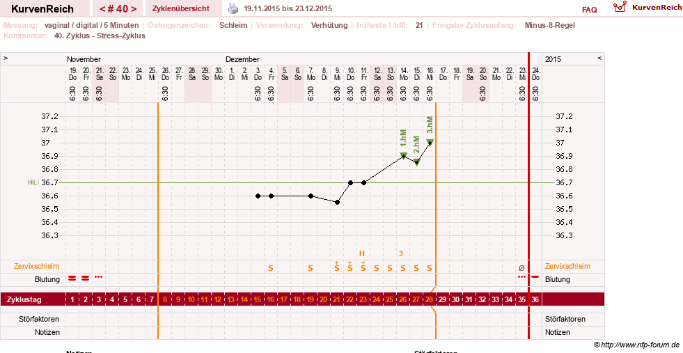NFP-Kurve User #17366