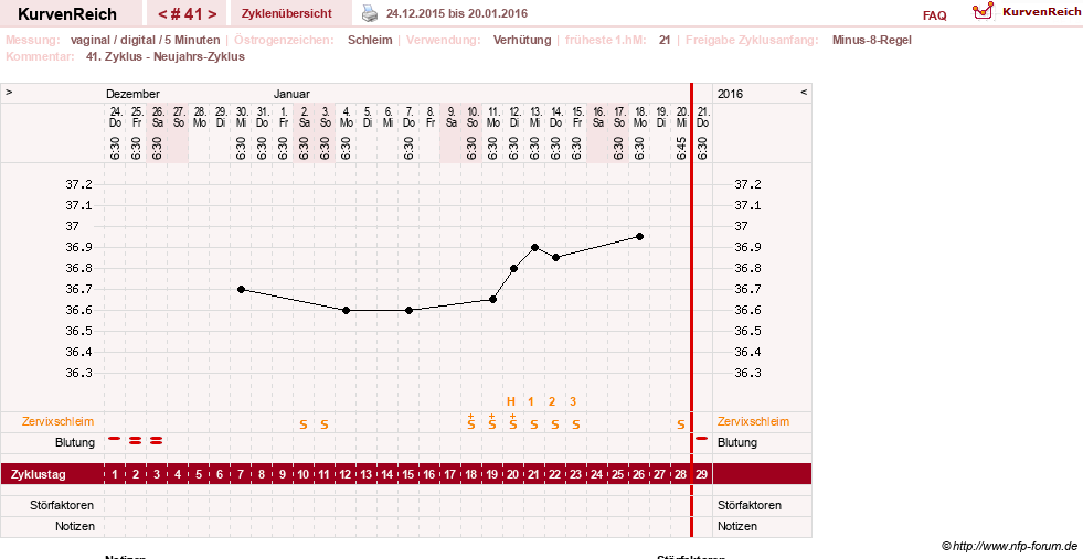 NFP-Kurve User #17366