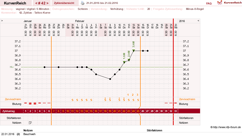 NFP-Kurve User #17366