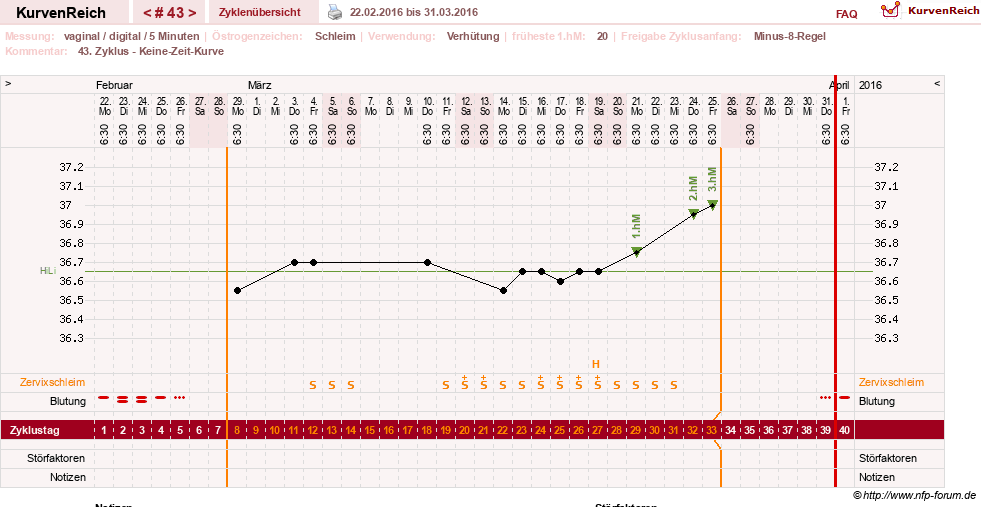 NFP-Kurve User #17366