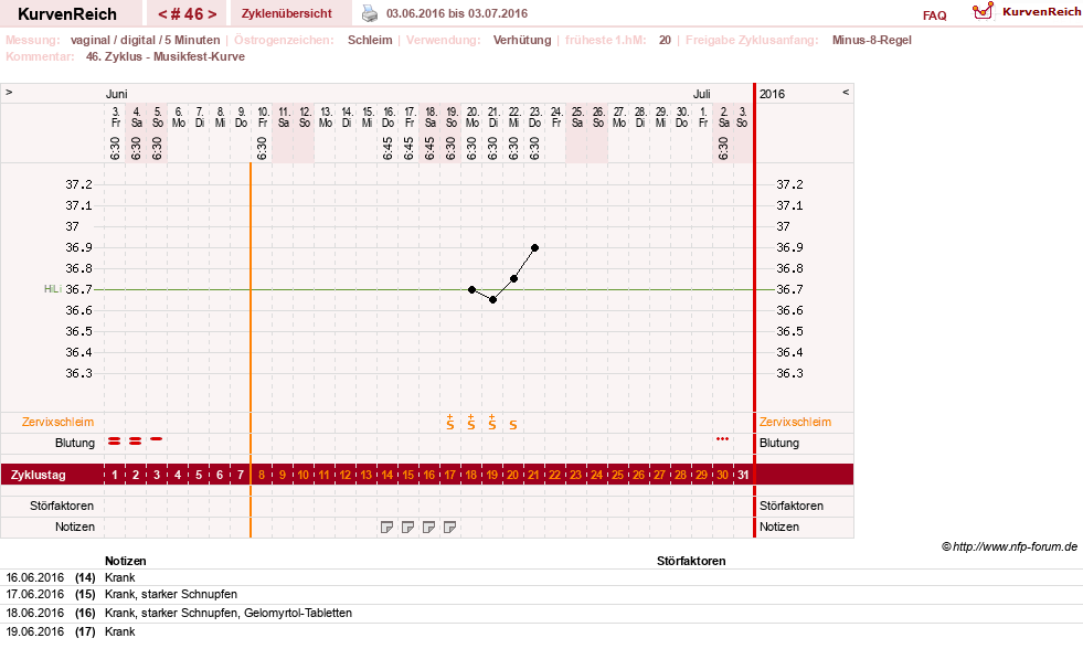 NFP-Kurve User #17366
