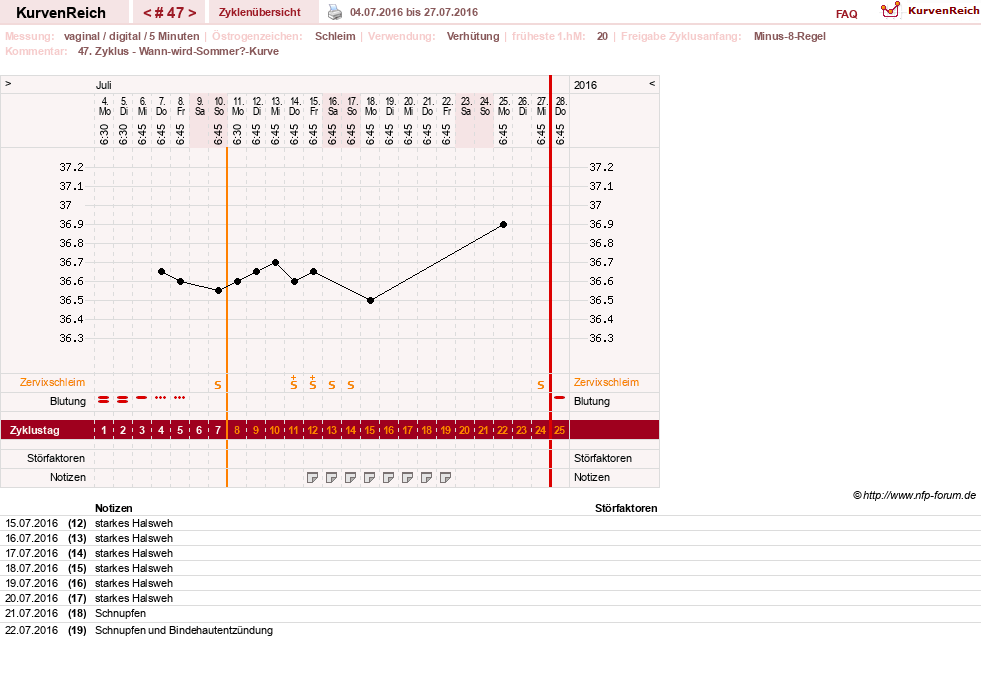 NFP-Kurve User #17366