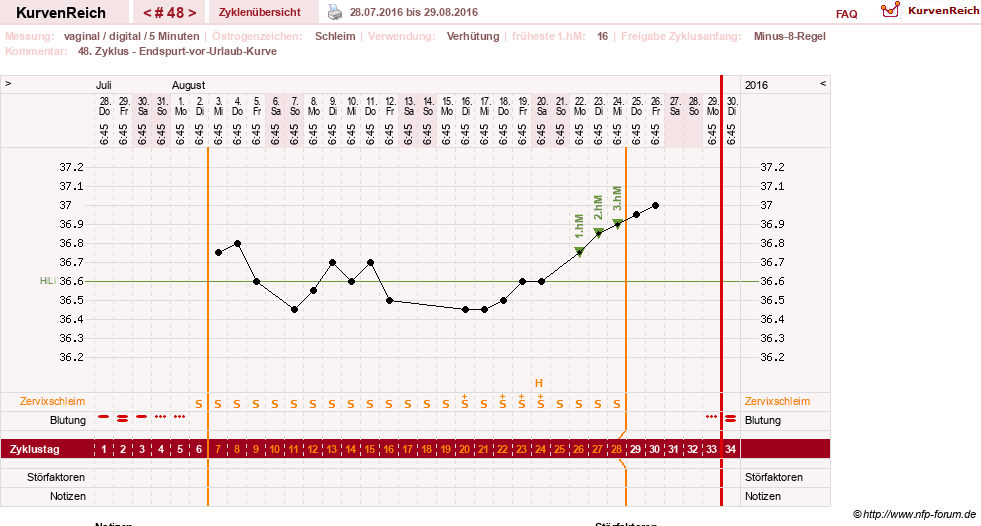 NFP-Kurve User #17366