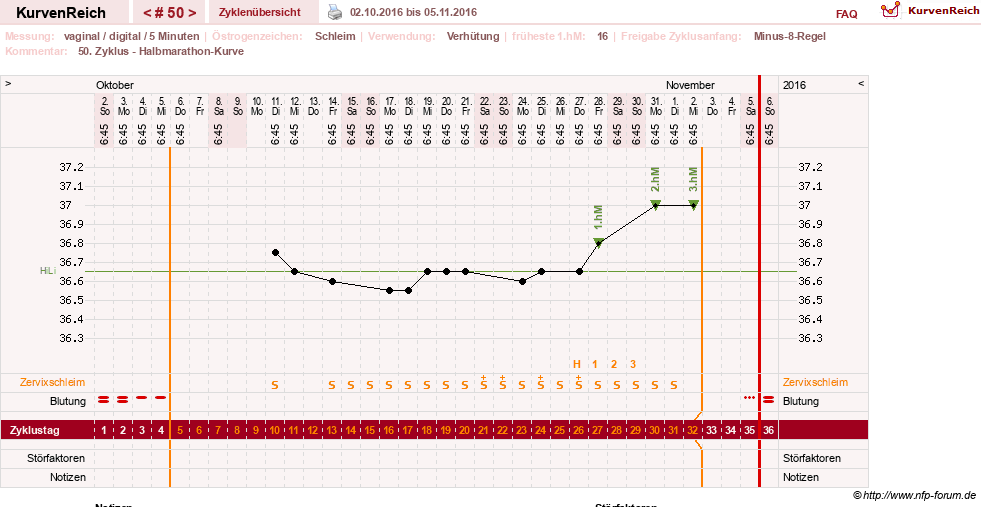 NFP-Kurve User #17366