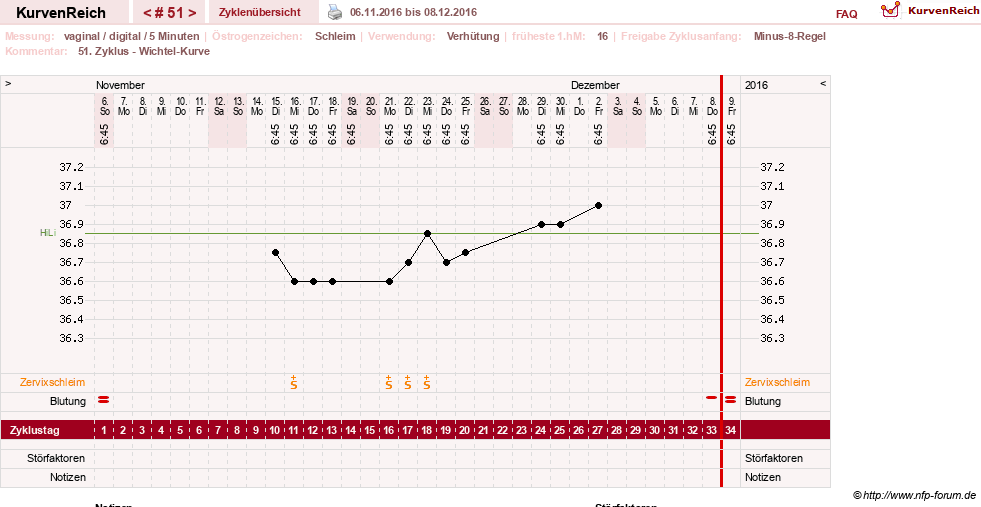 NFP-Kurve User #17366