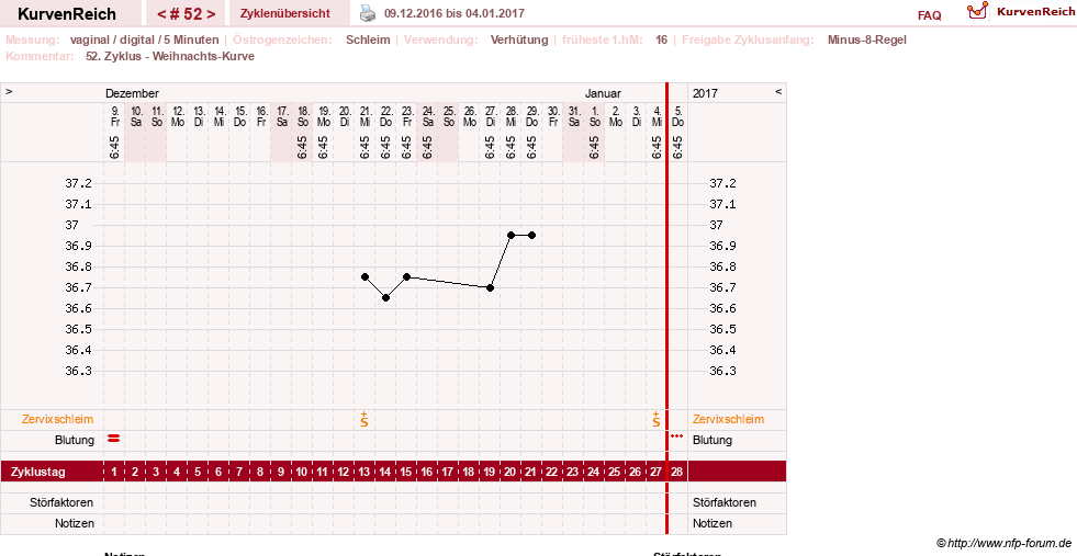 NFP-Kurve User #17366