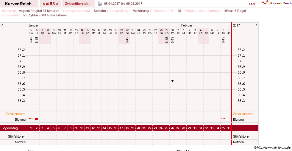 NFP-Kurve User #17366