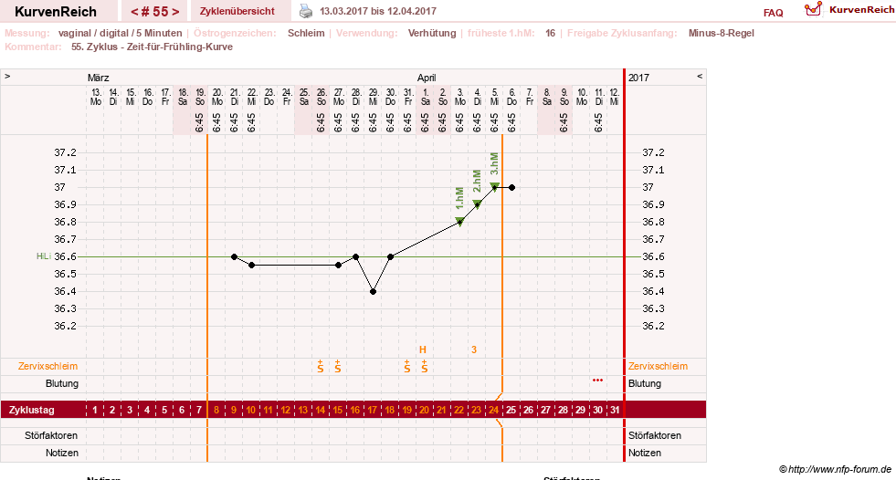 NFP-Kurve User #17366