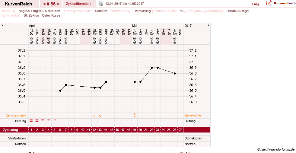 NFP-Kurve User #17366