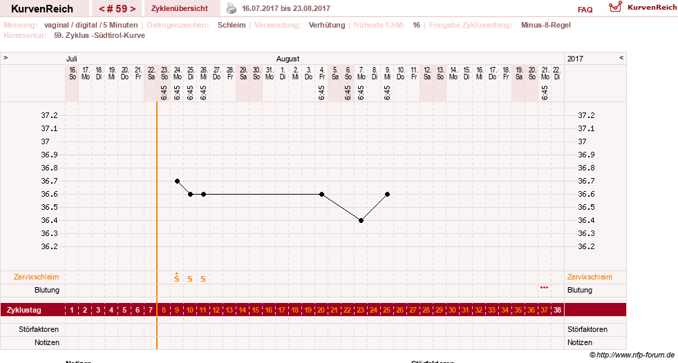 NFP-Kurve User #17366