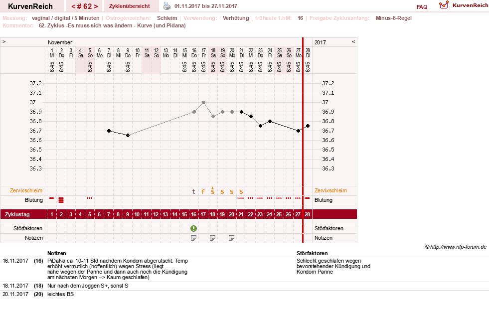 NFP-Kurve User #17366
