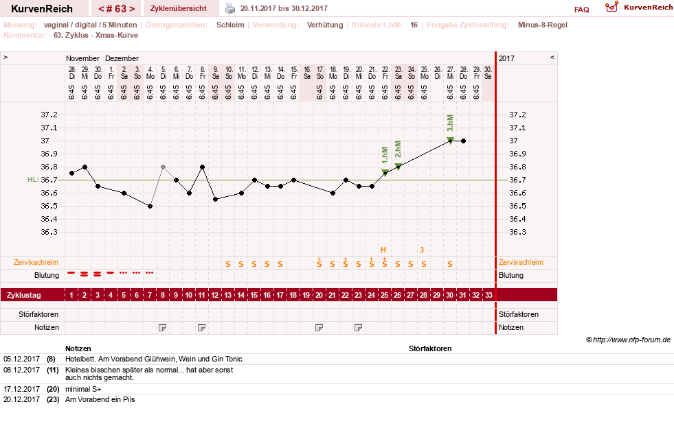 NFP-Kurve User #17366