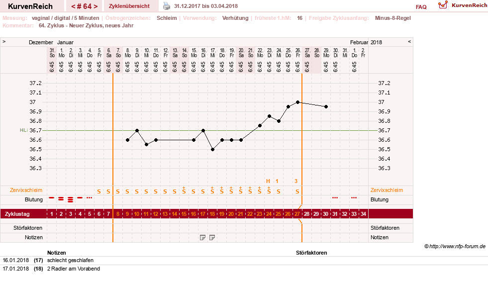 NFP-Kurve User #17366