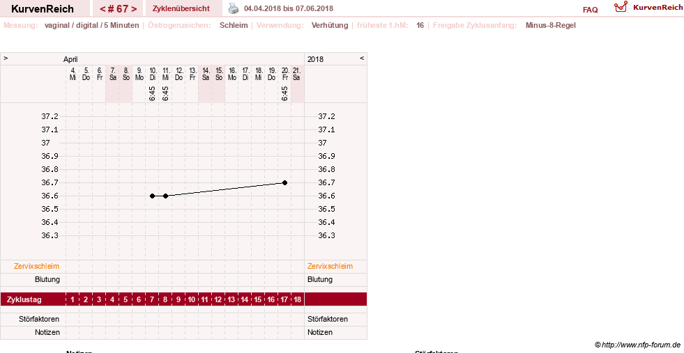 NFP-Kurve User #17366