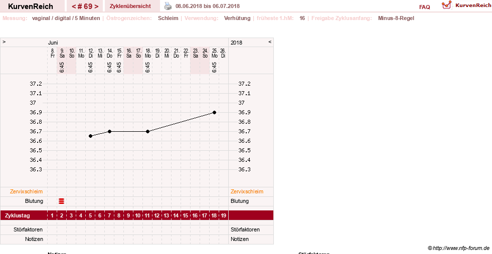 NFP-Kurve User #17366