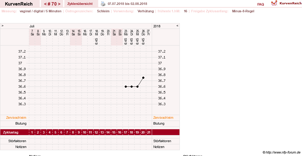 NFP-Kurve User #17366