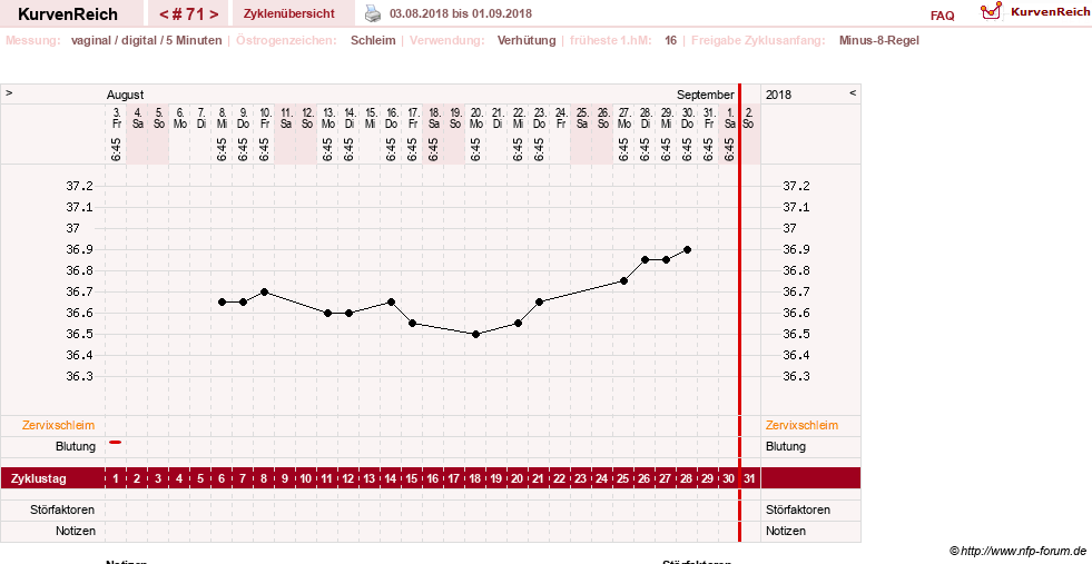 NFP-Kurve User #17366