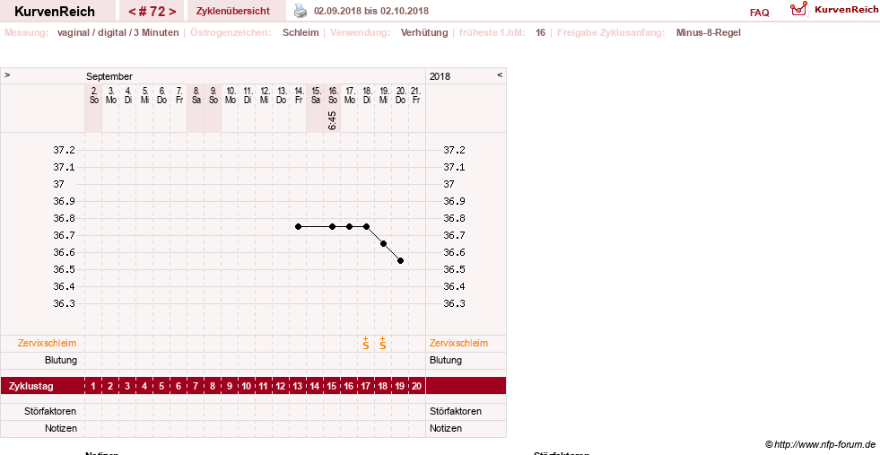 NFP-Kurve User #17366
