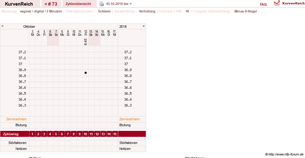NFP-Kurve User #17366