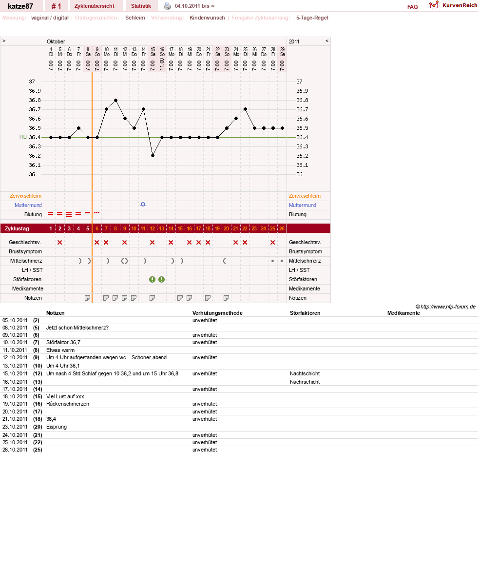 NFP-Kurve User #17379