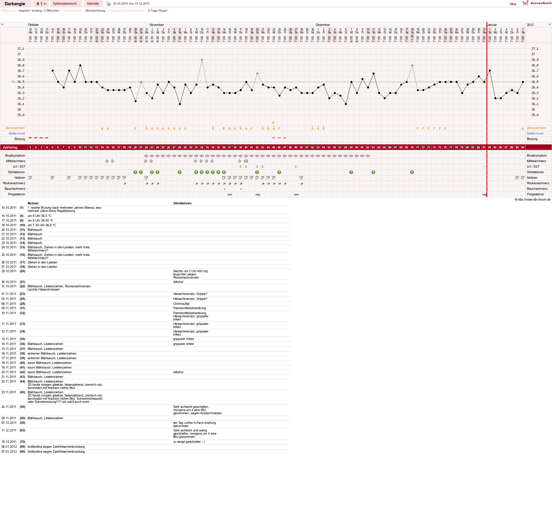 NFP-Kurve User #17386