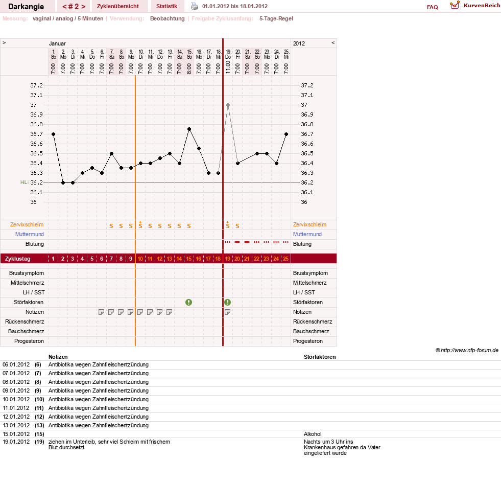 NFP-Kurve User #17386