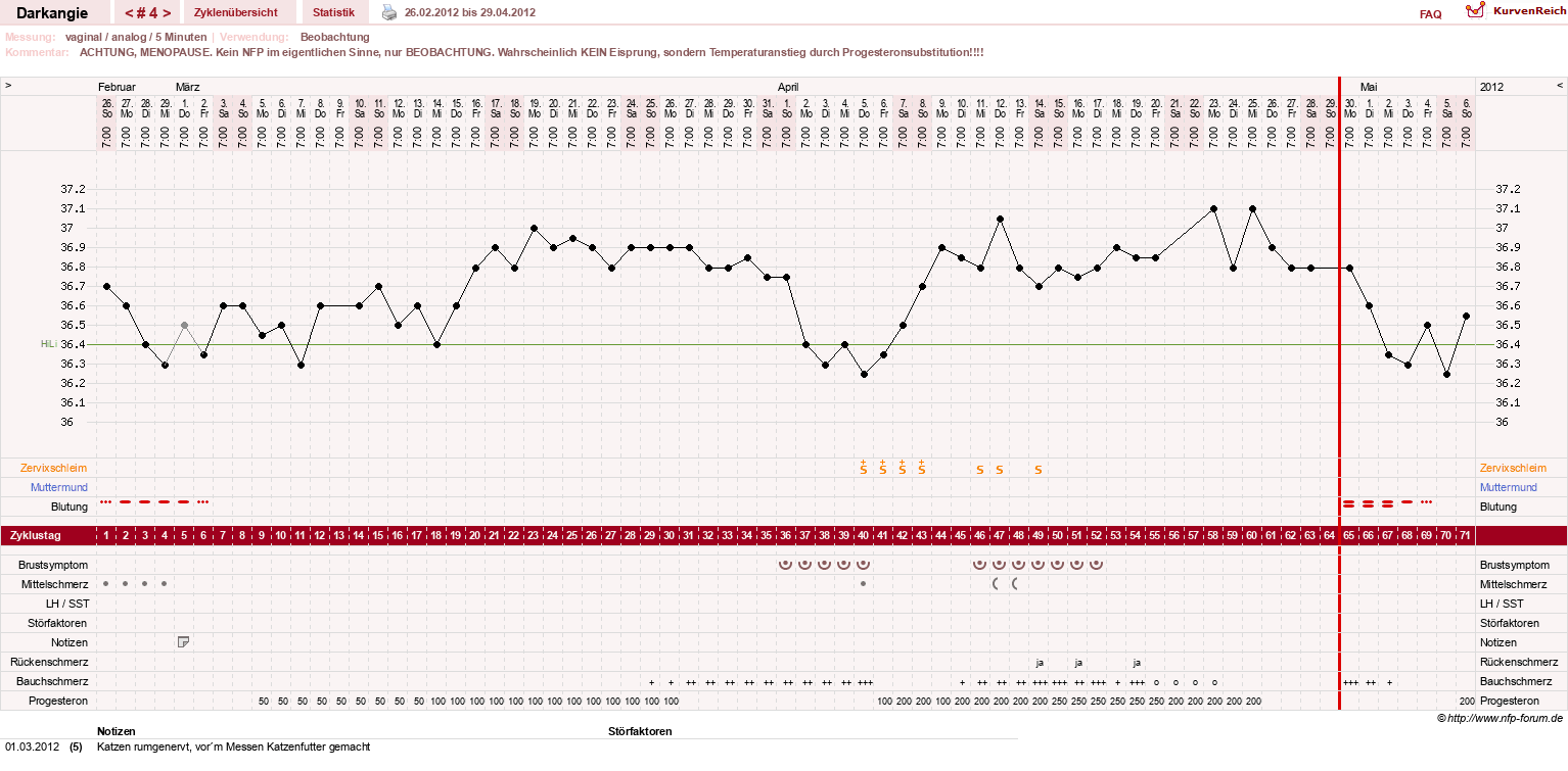 NFP-Kurve User #17386